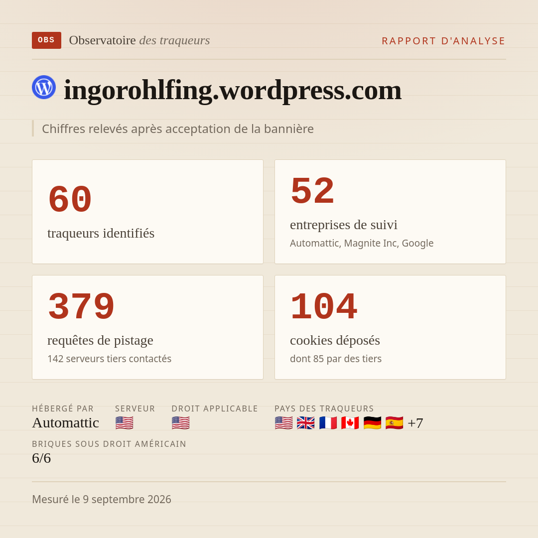 ingorohlfing.wordpress.com : 60 traqueurs identifiés, 52 entreprises de suivi, 379 requêtes de pistage. Chiffres relevés après acceptation de la bannière.