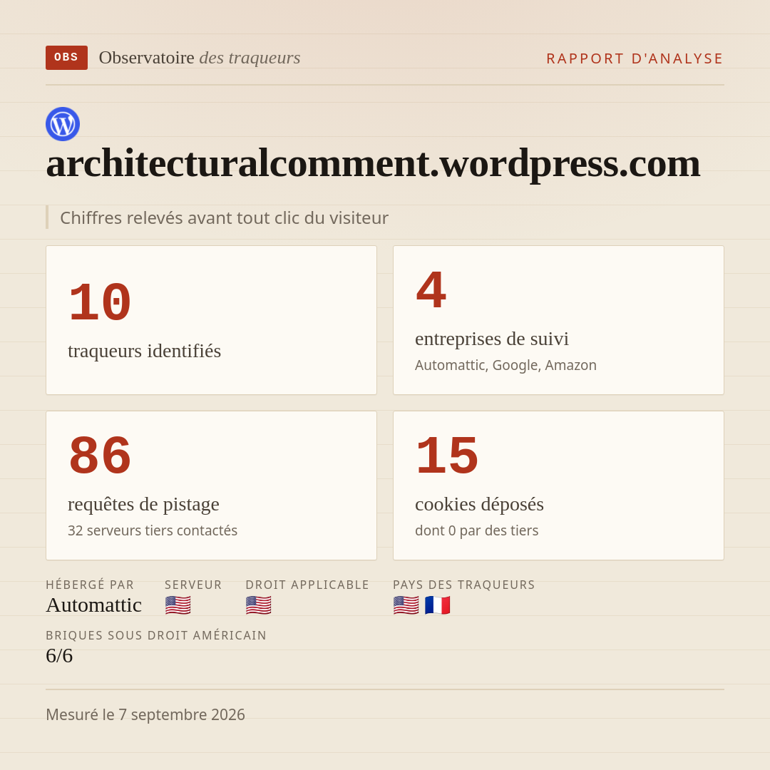 architecturalcomment.wordpress.com : 10 traqueurs identifiés, 4 entreprises de suivi, 86 requêtes de pistage. Chiffres relevés avant tout clic du visiteur.