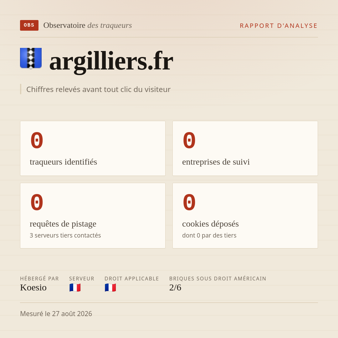 argilliers.fr : 0 traqueurs identifiés, 0 entreprises de suivi, 0 requêtes de pistage. Chiffres relevés avant tout clic du visiteur.