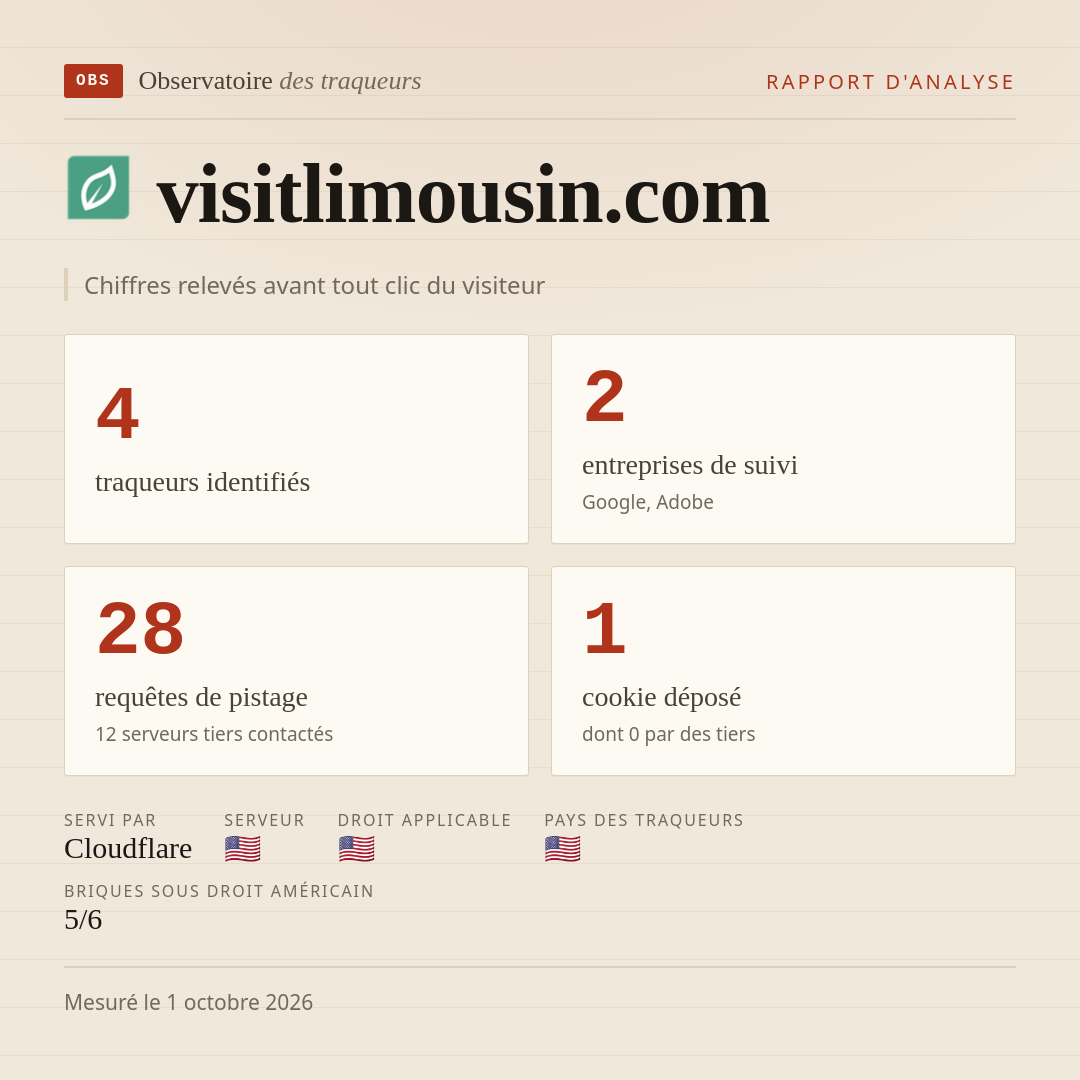 visitlimousin.com : 4 traqueurs identifiés, 2 entreprises de suivi, 28 requêtes de pistage. Chiffres relevés avant tout clic du visiteur.