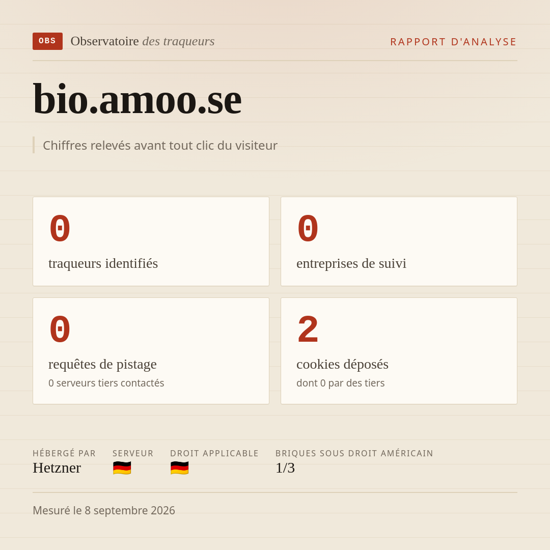bio.amoo.se : 0 traqueurs identifiés, 0 entreprises de suivi, 0 requêtes de pistage. Chiffres relevés avant tout clic du visiteur.