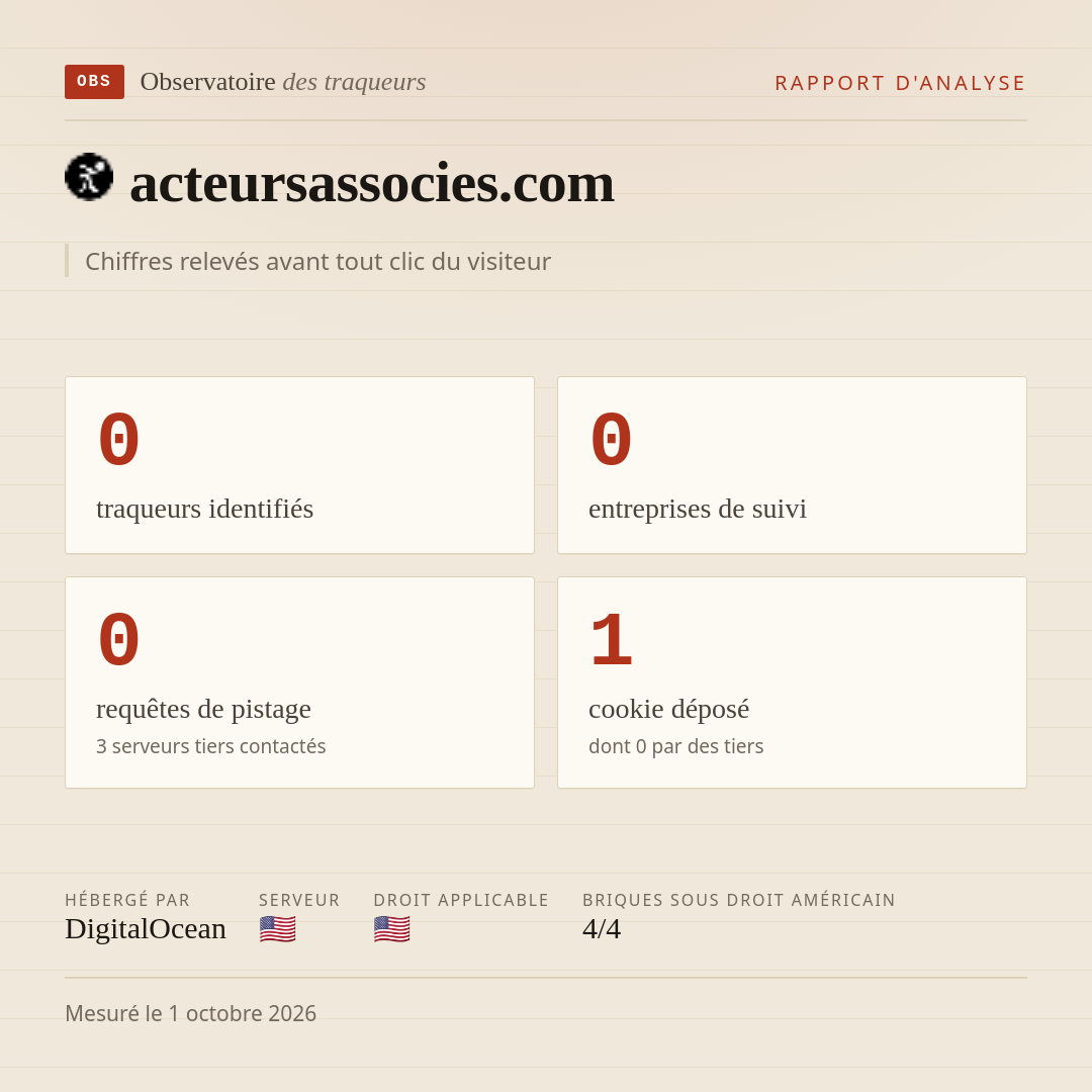 acteursassocies.com : 0 traqueurs identifiés, 0 entreprises de suivi, 0 requêtes de pistage. Chiffres relevés avant tout clic du visiteur.