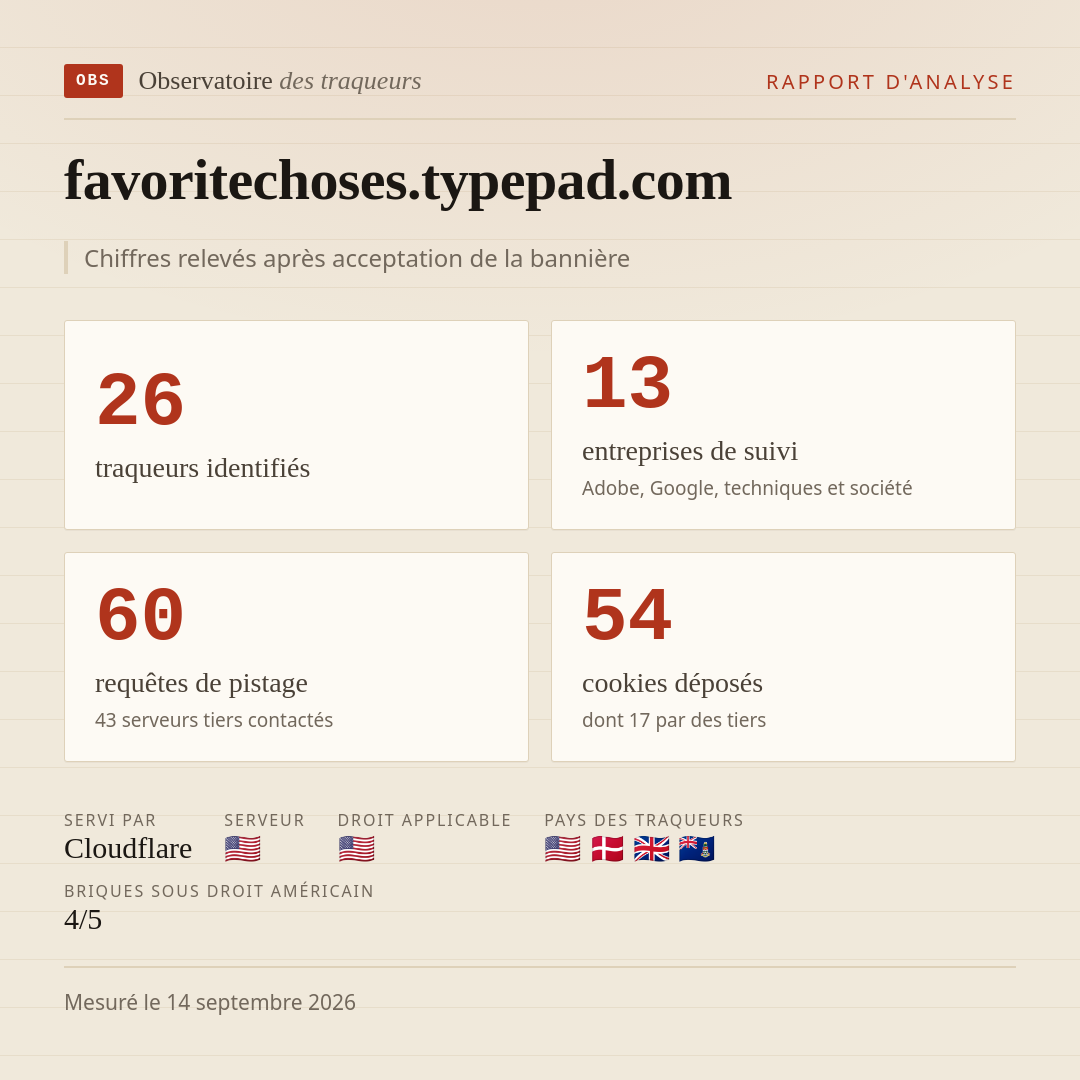 favoritechoses.typepad.com : 26 traqueurs identifiés, 13 entreprises de suivi, 60 requêtes de pistage. Chiffres relevés après acceptation de la bannière.