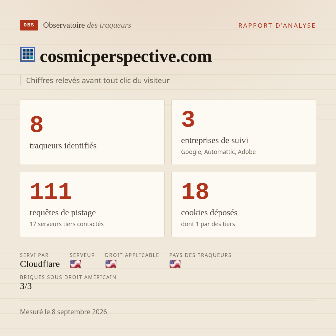 cosmicperspective.com : 8 traqueurs identifiés, 3 entreprises de suivi, 111 requêtes de pistage. Chiffres relevés avant tout clic du visiteur.