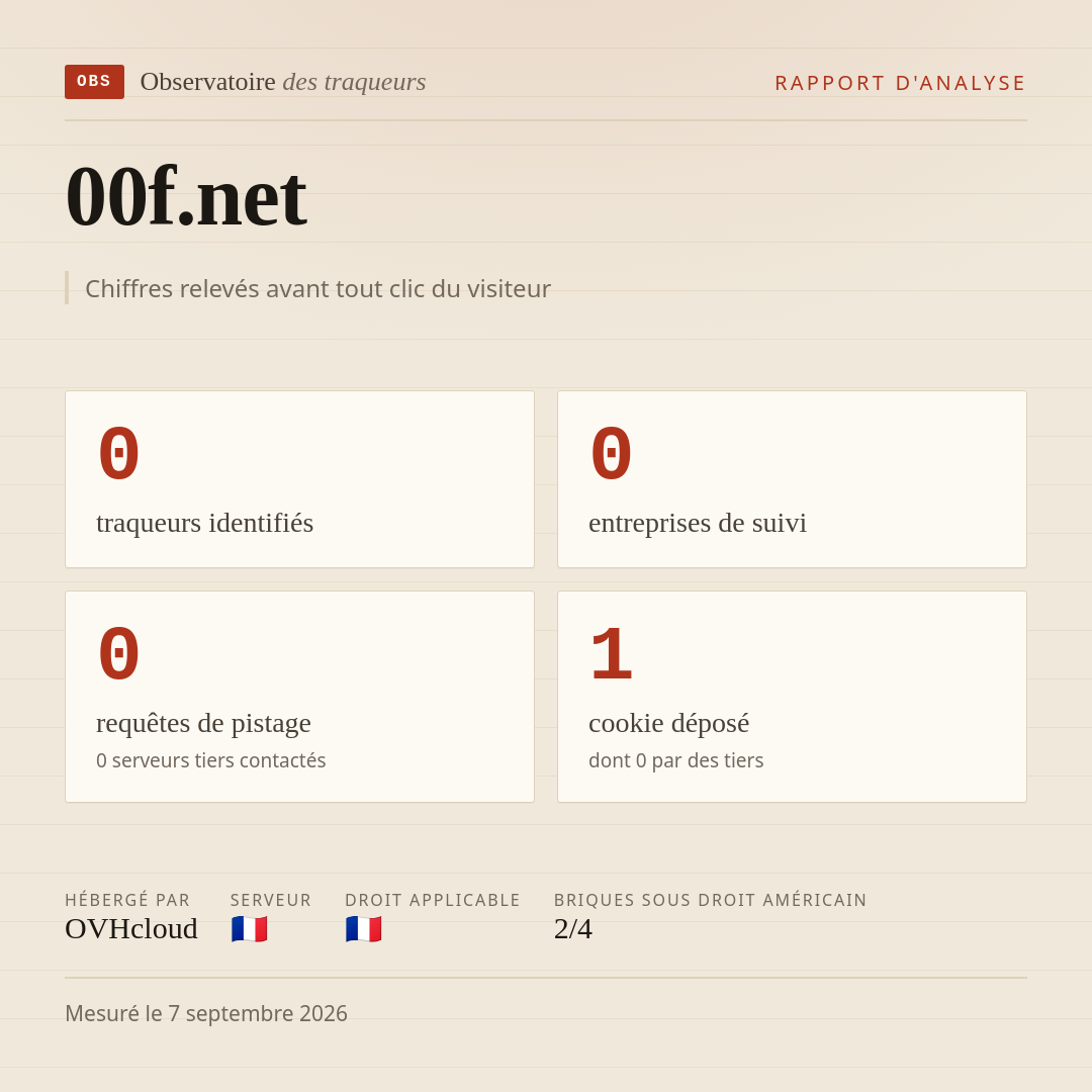 00f.net : 0 traqueurs identifiés, 0 entreprises de suivi, 0 requêtes de pistage. Chiffres relevés avant tout clic du visiteur.