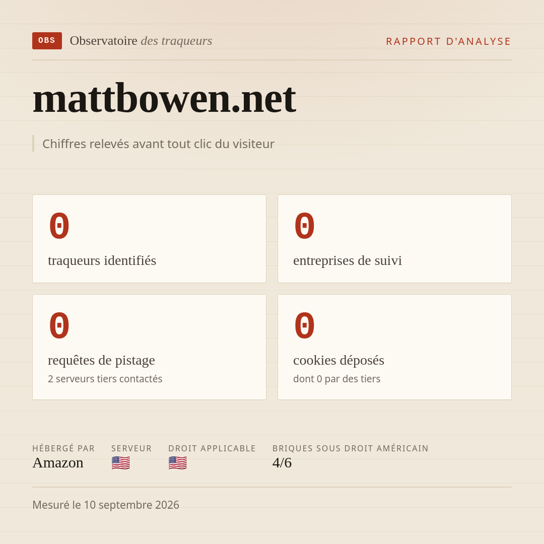 mattbowen.net : 0 traqueurs identifiés, 0 entreprises de suivi, 0 requêtes de pistage. Chiffres relevés avant tout clic du visiteur.