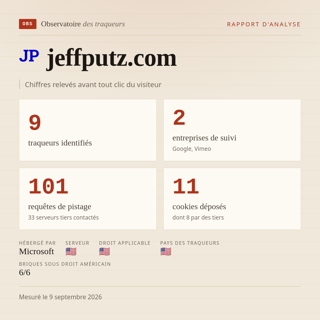 jeffputz.com : 9 traqueurs identifiés, 2 entreprises de suivi, 101 requêtes de pistage. Chiffres relevés avant tout clic du visiteur.