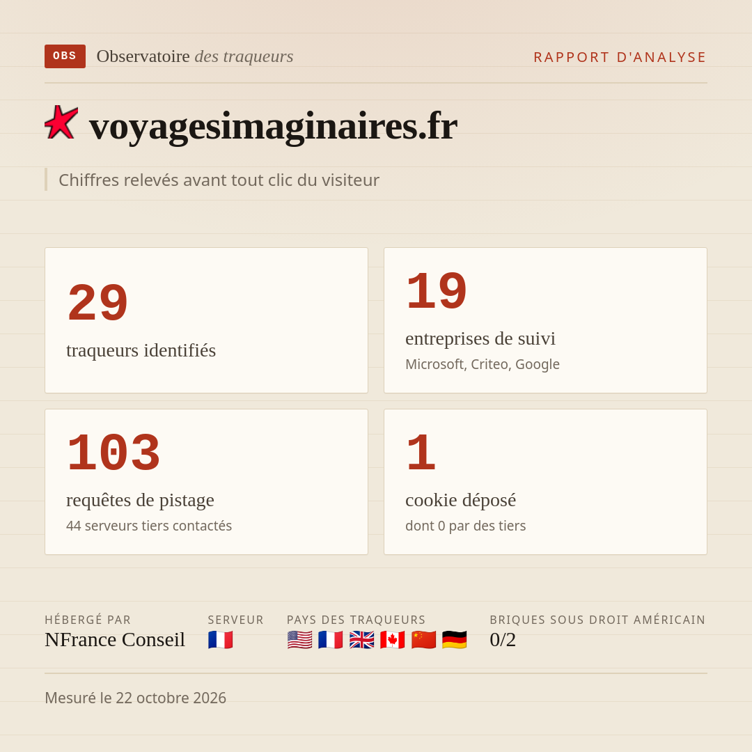 voyagesimaginaires.fr : 29 traqueurs identifiés, 19 entreprises de suivi, 103 requêtes de pistage. Chiffres relevés avant tout clic du visiteur.