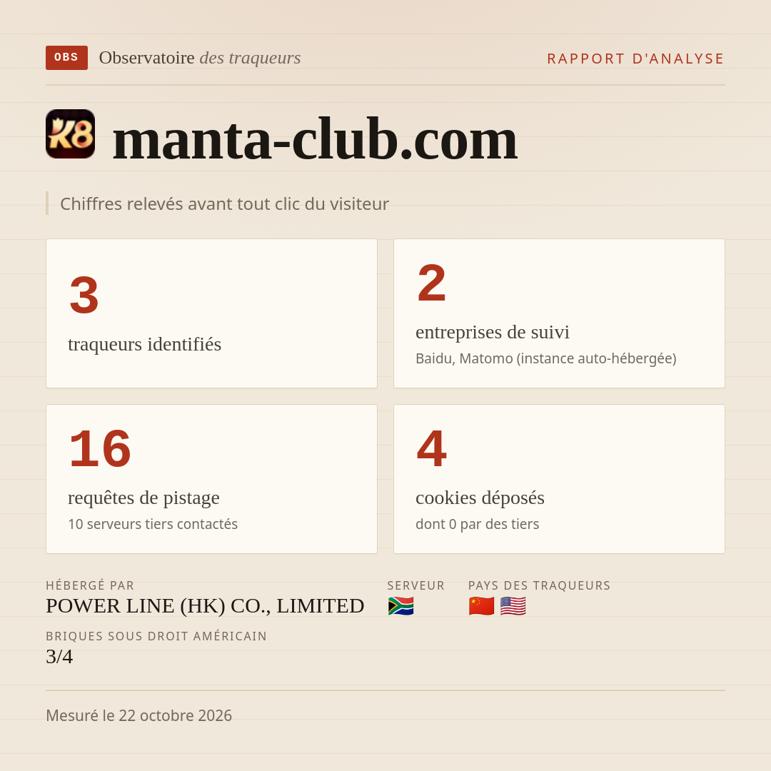 manta-club.com : 3 traqueurs identifiés, 2 entreprises de suivi, 16 requêtes de pistage. Chiffres relevés avant tout clic du visiteur.