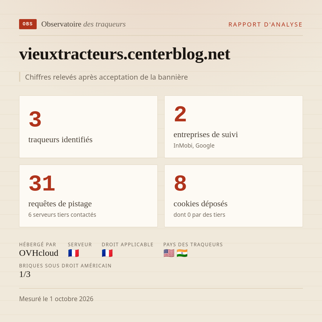 vieuxtracteurs.centerblog.net : 3 traqueurs identifiés, 2 entreprises de suivi, 31 requêtes de pistage. Chiffres relevés après acceptation de la bannière.
