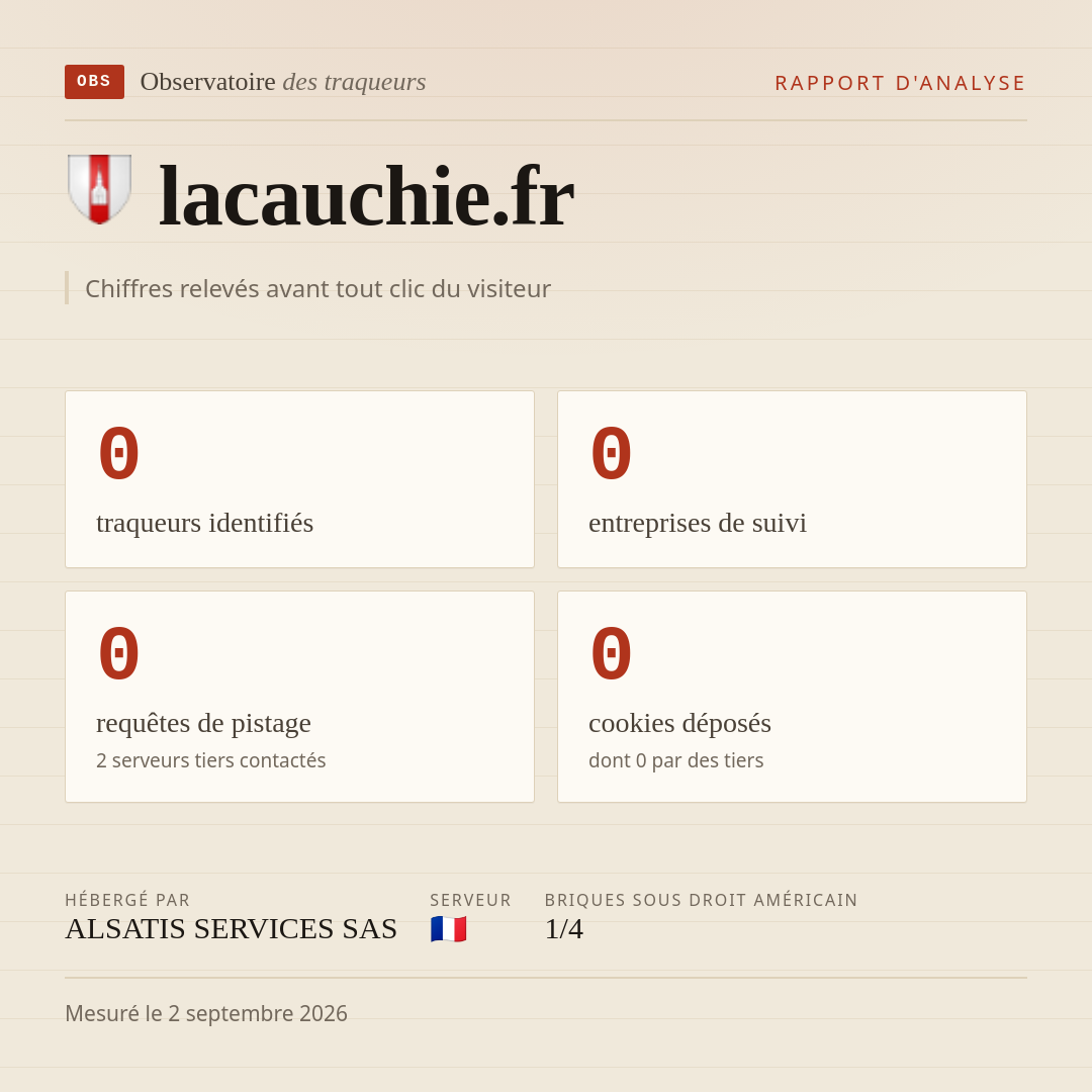 lacauchie.fr : 0 traqueurs identifiés, 0 entreprises de suivi, 0 requêtes de pistage. Chiffres relevés avant tout clic du visiteur.