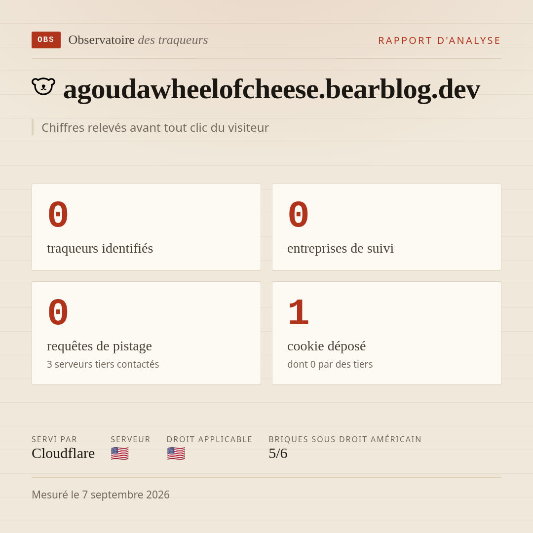 agoudawheelofcheese.bearblog.dev : 0 traqueurs identifiés, 0 entreprises de suivi, 0 requêtes de pistage. Chiffres relevés avant tout clic du visiteur.
