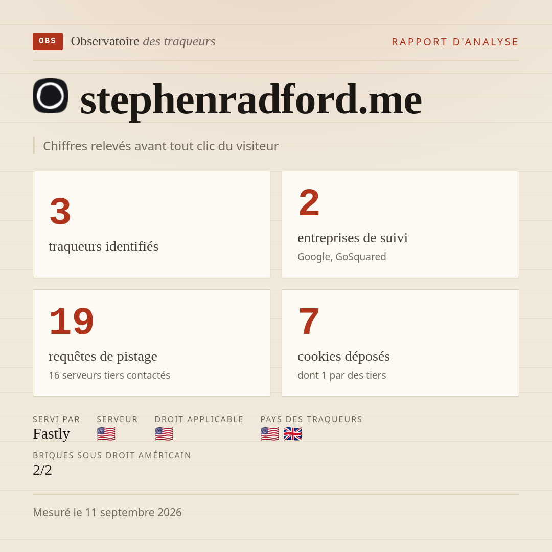 stephenradford.me : 3 traqueurs identifiés, 2 entreprises de suivi, 19 requêtes de pistage. Chiffres relevés avant tout clic du visiteur.