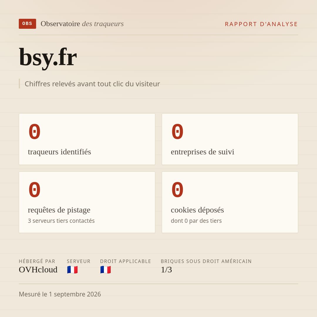 bsy.fr : 0 traqueurs identifiés, 0 entreprises de suivi, 0 requêtes de pistage. Chiffres relevés avant tout clic du visiteur.