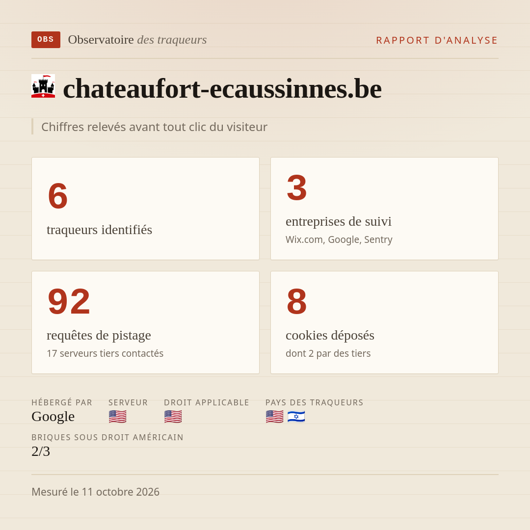 chateaufort-ecaussinnes.be : 6 traqueurs identifiés, 3 entreprises de suivi, 92 requêtes de pistage. Chiffres relevés avant tout clic du visiteur.