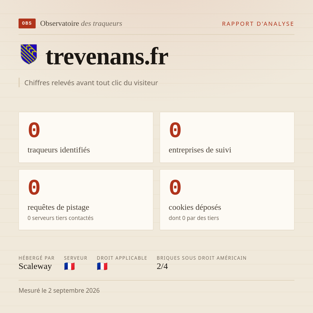 trevenans.fr : 0 traqueurs identifiés, 0 entreprises de suivi, 0 requêtes de pistage. Chiffres relevés avant tout clic du visiteur.