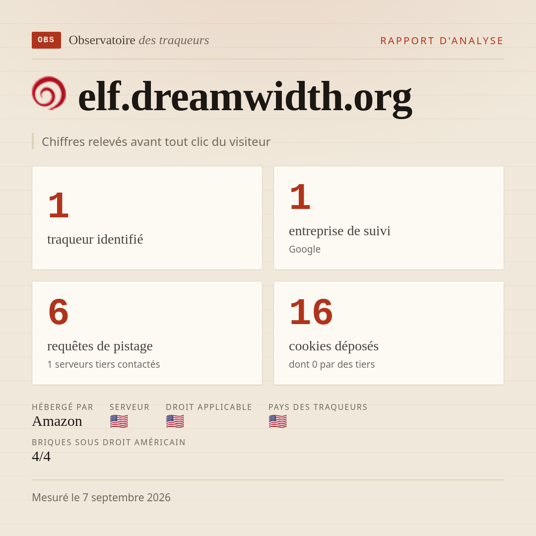 elf.dreamwidth.org : 1 traqueur identifié, 1 entreprise de suivi, 6 requêtes de pistage. Chiffres relevés avant tout clic du visiteur.