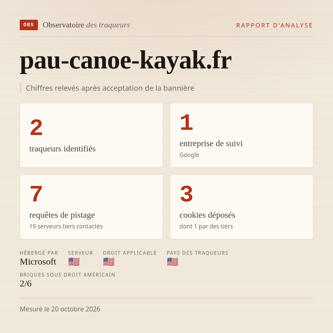 pau-canoe-kayak.fr : 2 traqueurs identifiés, 1 entreprise de suivi, 7 requêtes de pistage. Chiffres relevés après acceptation de la bannière.