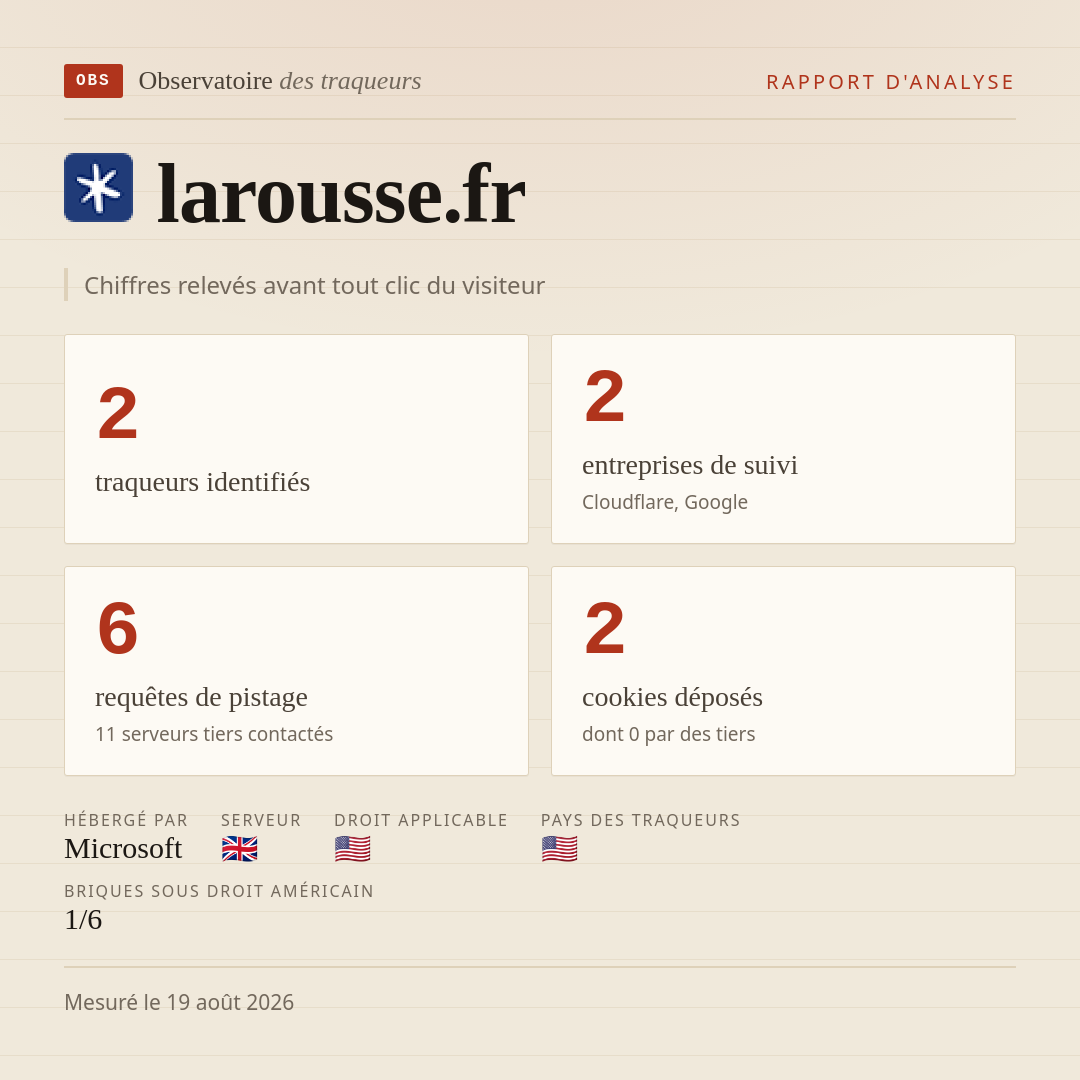 larousse.fr : 2 traqueurs identifiés, 2 entreprises de suivi, 6 requêtes de pistage. Chiffres relevés avant tout clic du visiteur.
