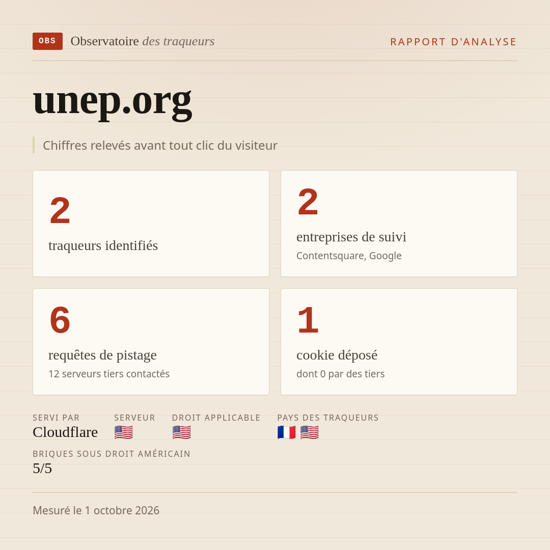 unep.org : 2 traqueurs identifiés, 2 entreprises de suivi, 6 requêtes de pistage. Chiffres relevés avant tout clic du visiteur.