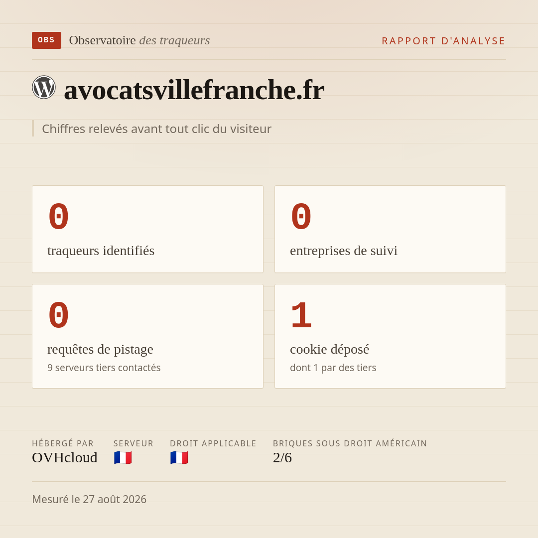 avocatsvillefranche.fr : 0 traqueurs identifiés, 0 entreprises de suivi, 0 requêtes de pistage. Chiffres relevés avant tout clic du visiteur.