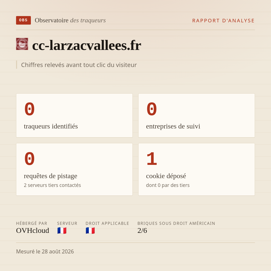 cc-larzacvallees.fr : 0 traqueurs identifiés, 0 entreprises de suivi, 0 requêtes de pistage. Chiffres relevés avant tout clic du visiteur.