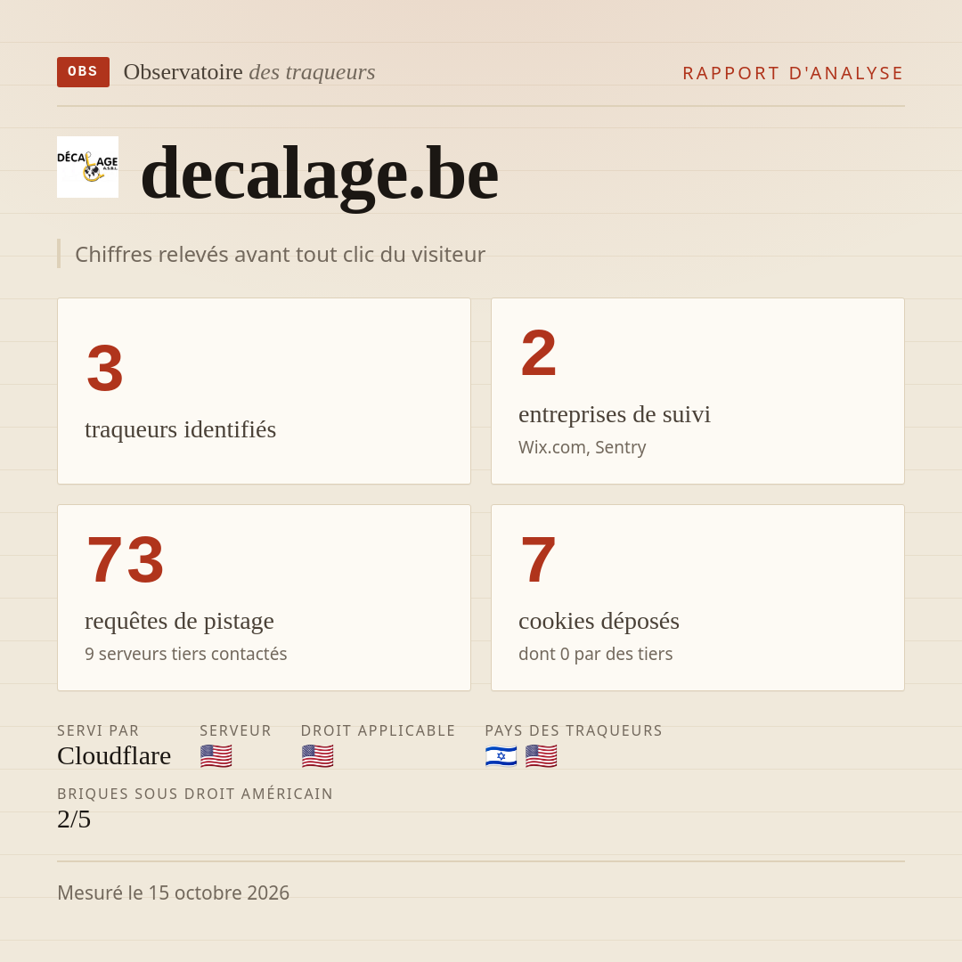 decalage.be : 3 traqueurs identifiés, 2 entreprises de suivi, 73 requêtes de pistage. Chiffres relevés avant tout clic du visiteur.