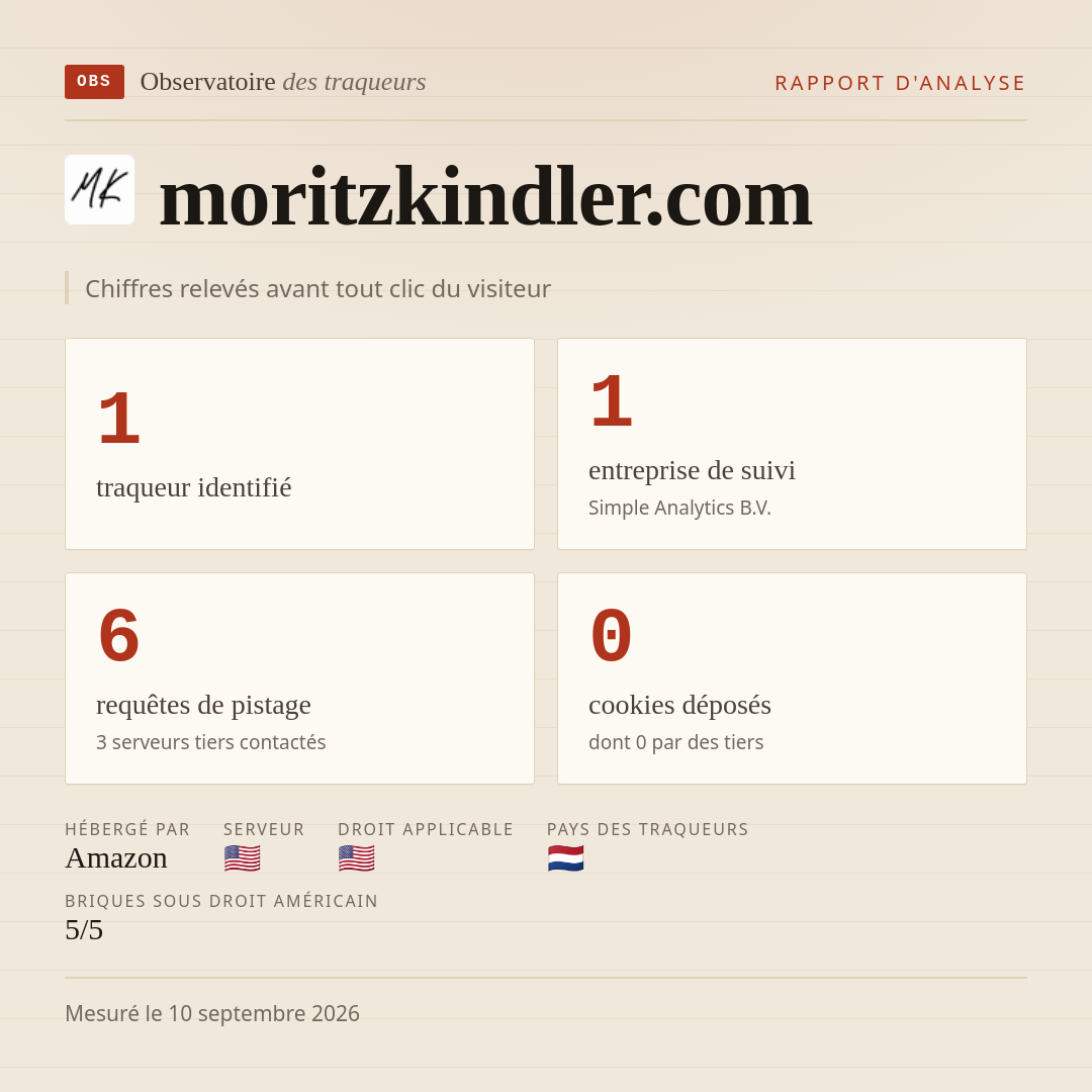 moritzkindler.com : 1 traqueur identifié, 1 entreprise de suivi, 6 requêtes de pistage. Chiffres relevés avant tout clic du visiteur.