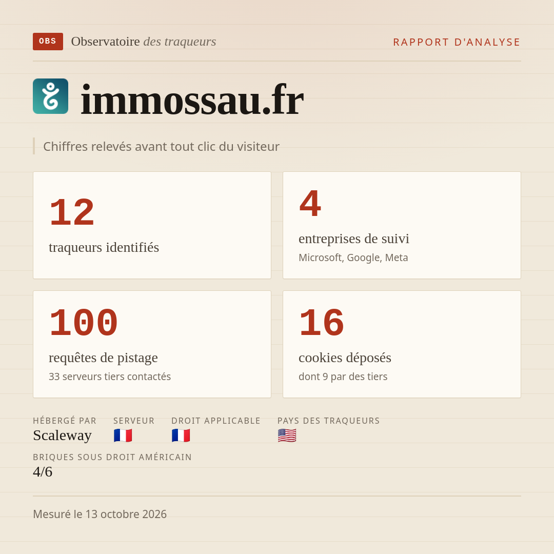 immossau.fr : 12 traqueurs identifiés, 4 entreprises de suivi, 100 requêtes de pistage. Chiffres relevés avant tout clic du visiteur.