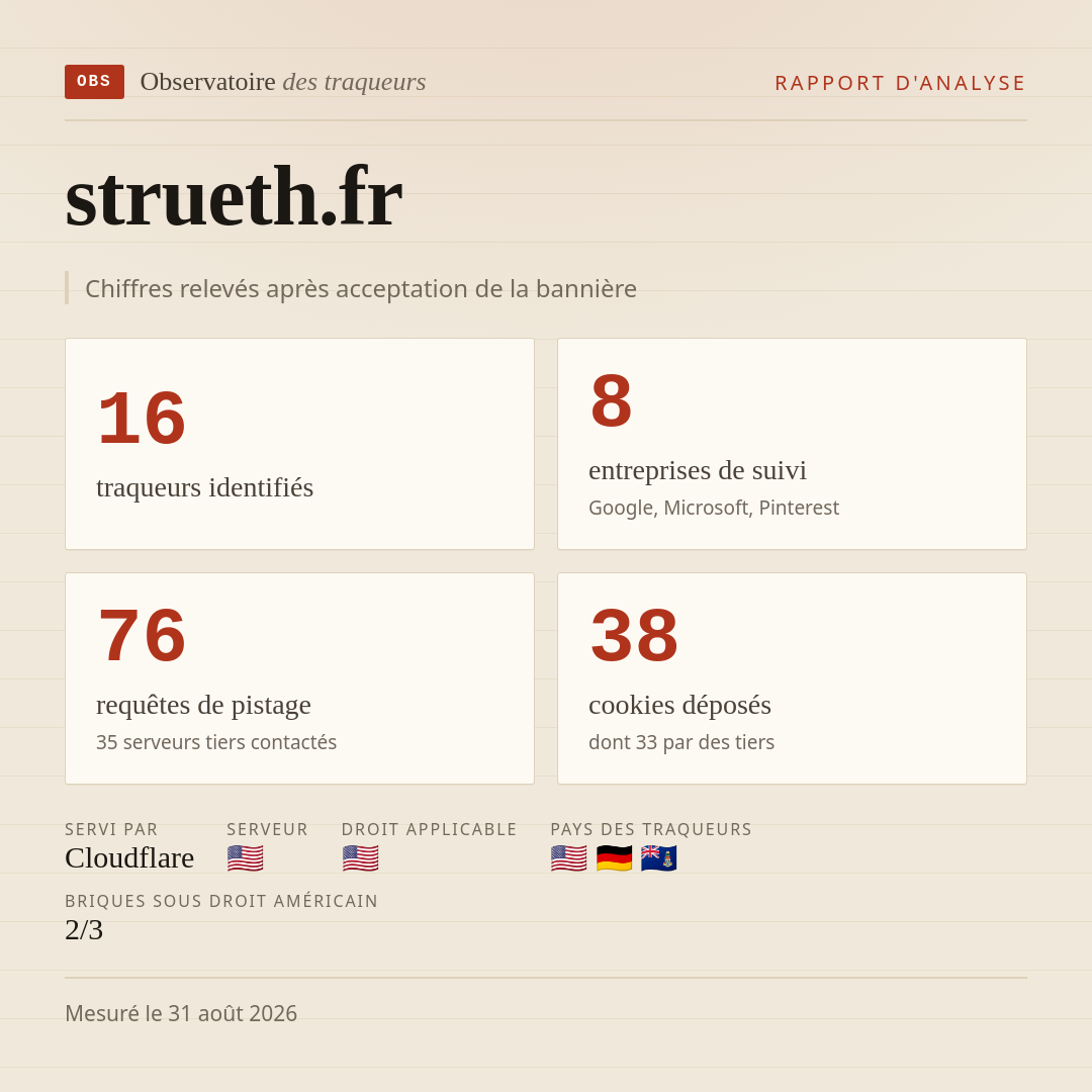 strueth.fr : 16 traqueurs identifiés, 8 entreprises de suivi, 76 requêtes de pistage. Chiffres relevés après acceptation de la bannière.
