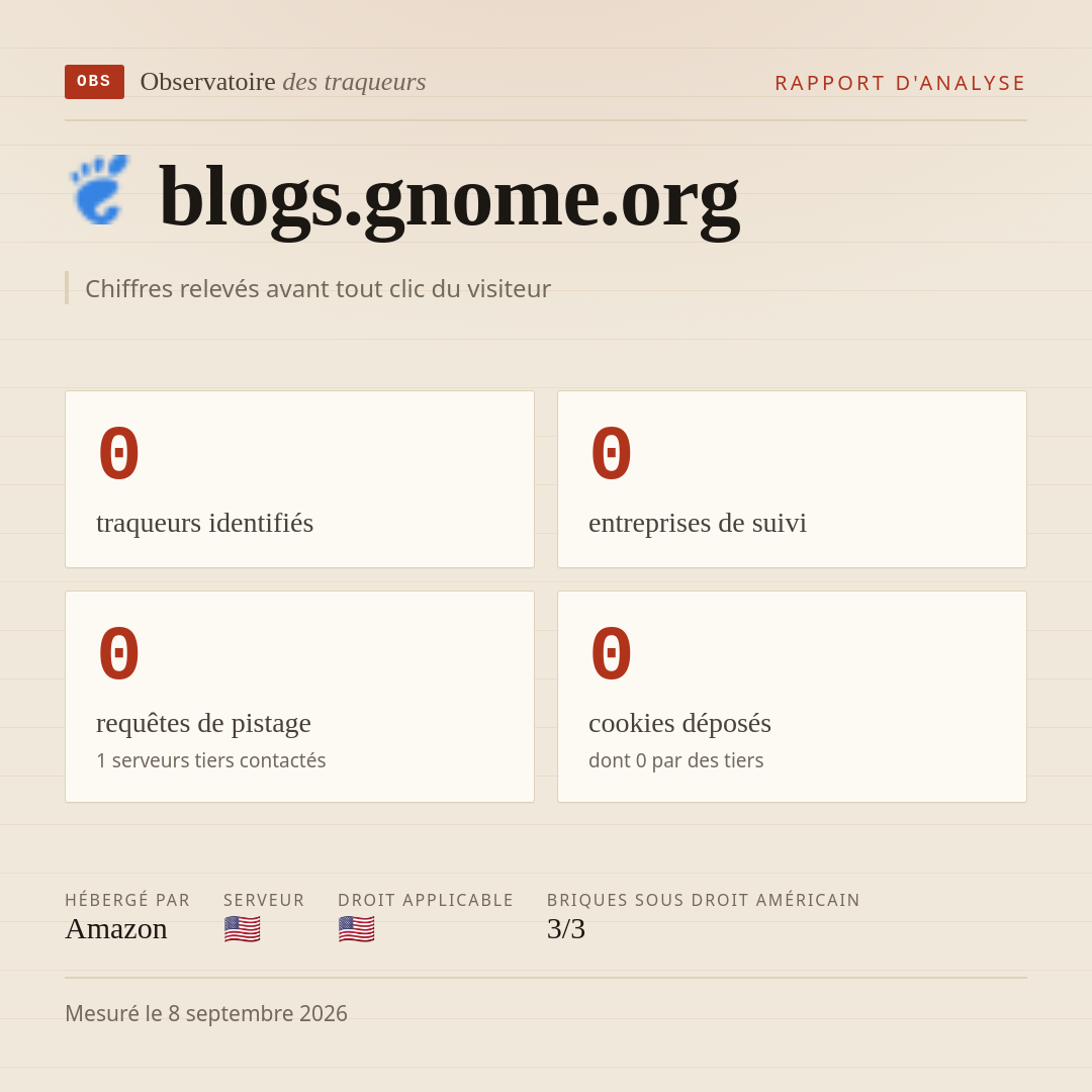 blogs.gnome.org : 0 traqueurs identifiés, 0 entreprises de suivi, 0 requêtes de pistage. Chiffres relevés avant tout clic du visiteur.
