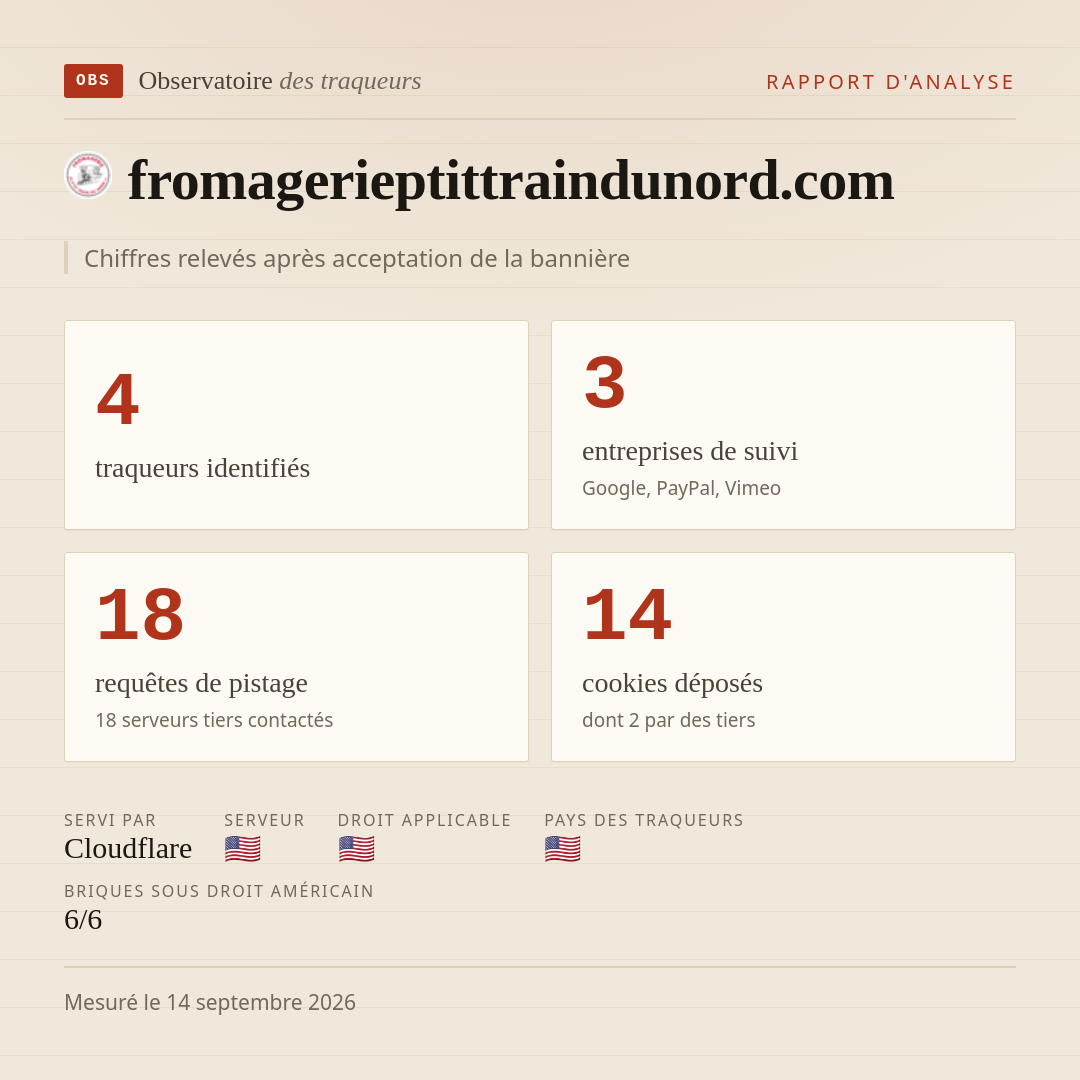 fromagerieptittraindunord.com : 4 traqueurs identifiés, 3 entreprises de suivi, 18 requêtes de pistage. Chiffres relevés après acceptation de la bannière.