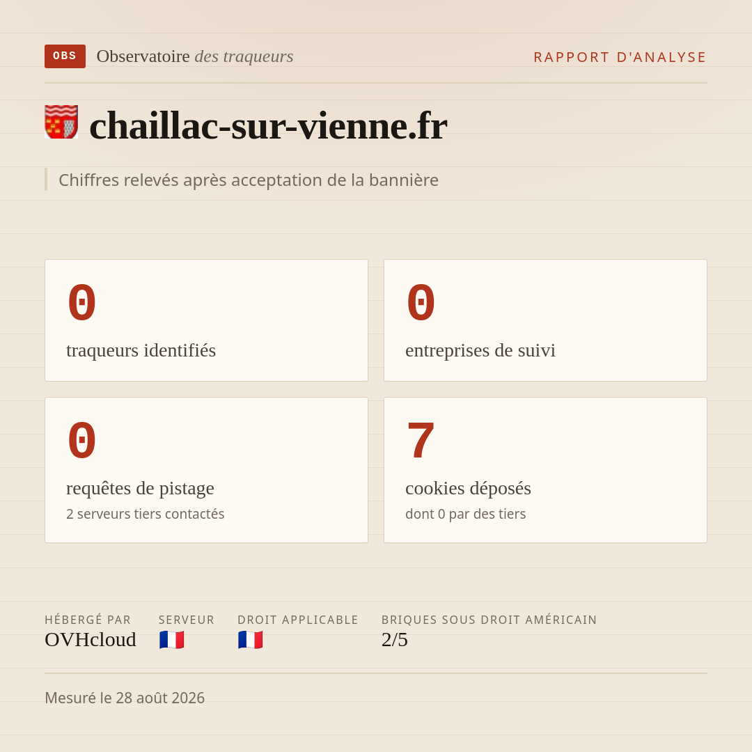 chaillac-sur-vienne.fr : 0 traqueurs identifiés, 0 entreprises de suivi, 0 requêtes de pistage. Chiffres relevés après acceptation de la bannière.
