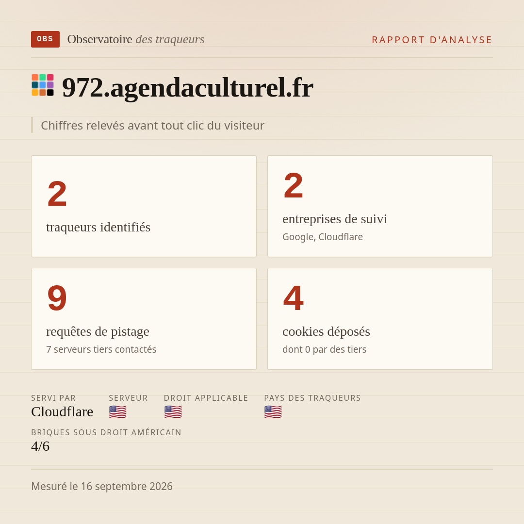 972.agendaculturel.fr : 2 traqueurs identifiés, 2 entreprises de suivi, 9 requêtes de pistage. Chiffres relevés avant tout clic du visiteur.