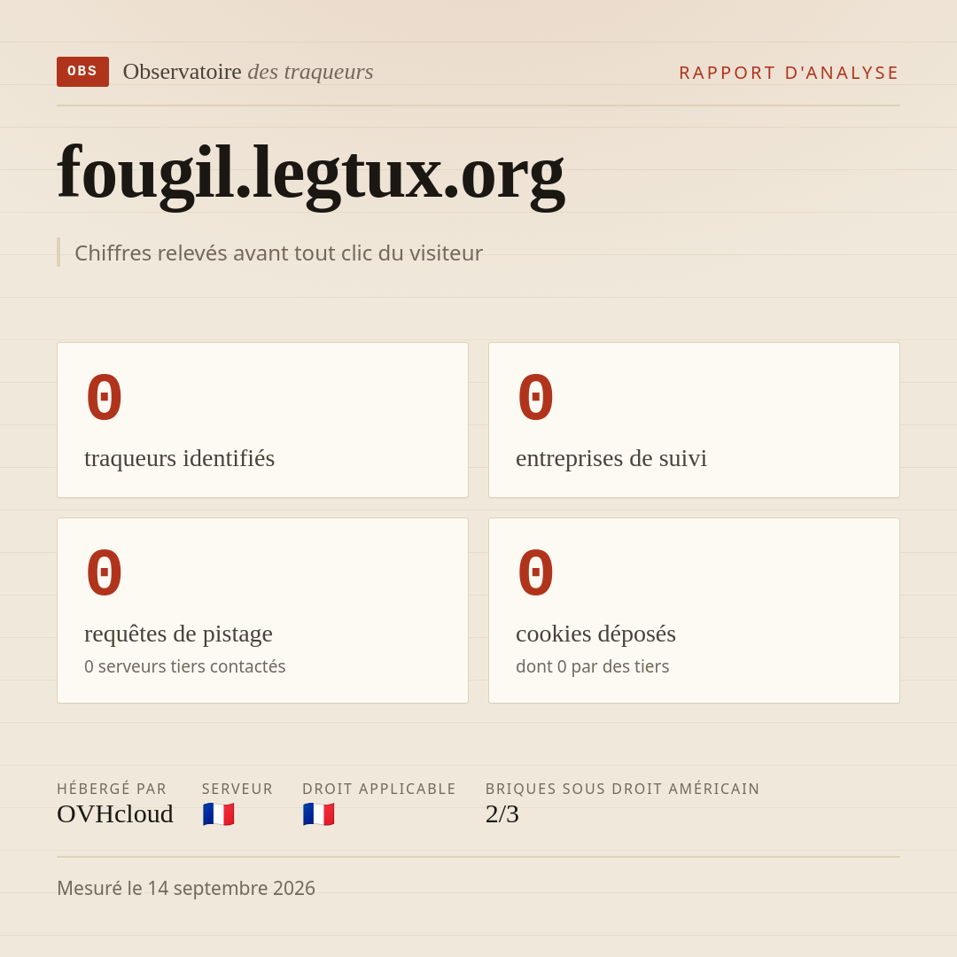 fougil.legtux.org : 0 traqueurs identifiés, 0 entreprises de suivi, 0 requêtes de pistage. Chiffres relevés avant tout clic du visiteur.