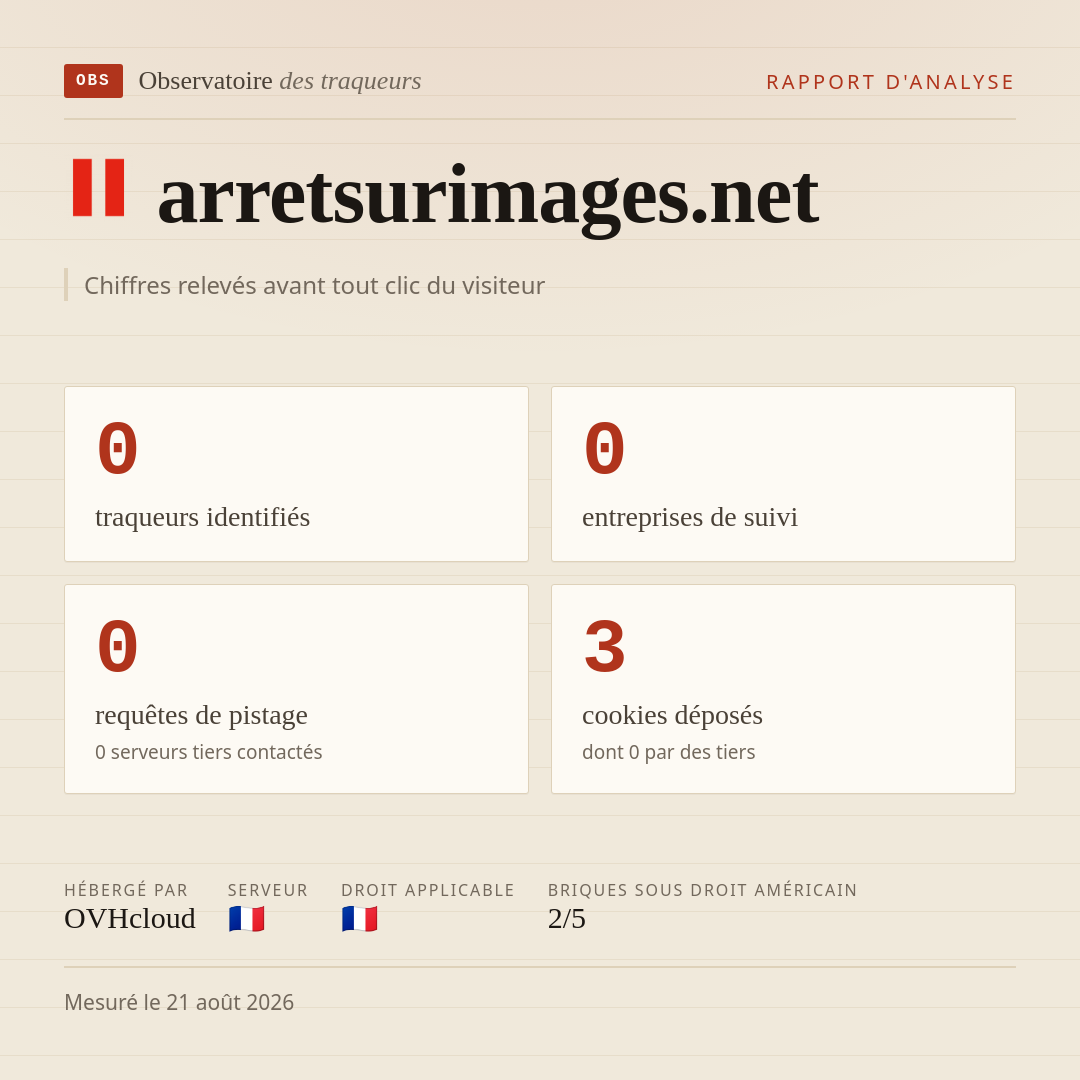 arretsurimages.net : 0 traqueurs identifiés, 0 entreprises de suivi, 0 requêtes de pistage. Chiffres relevés avant tout clic du visiteur.