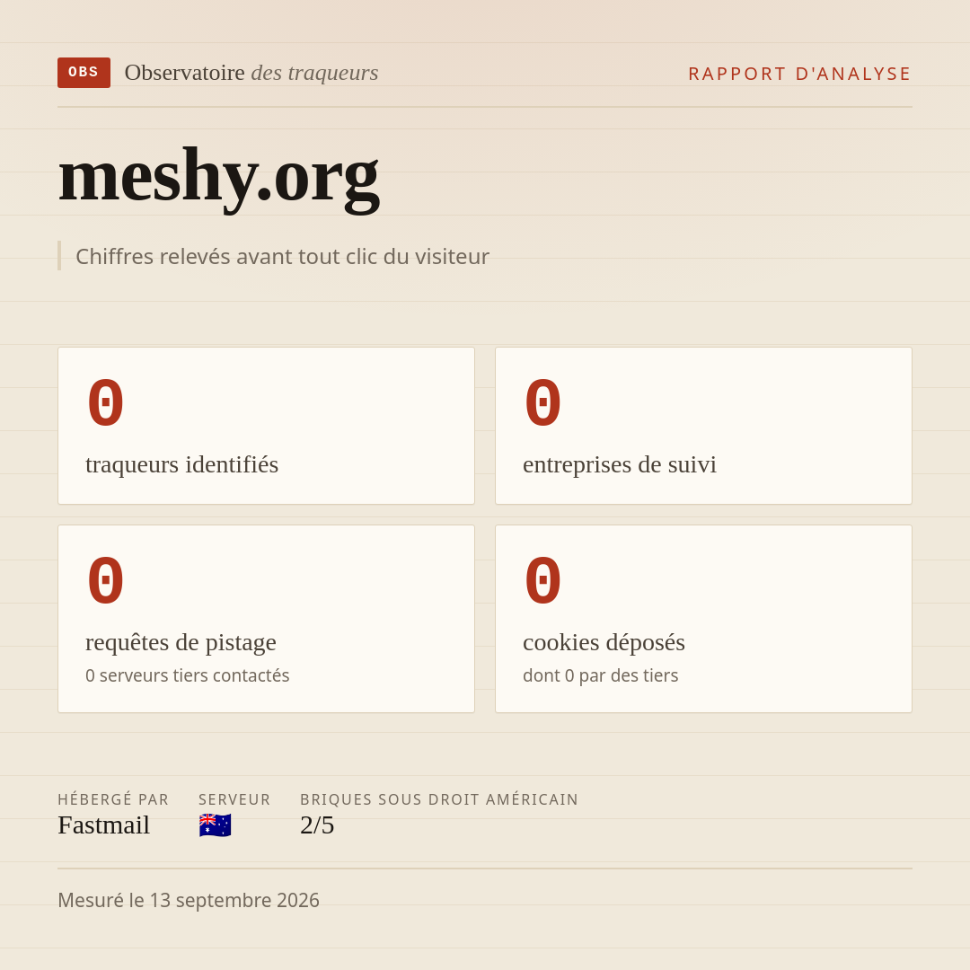 meshy.org : 0 traqueurs identifiés, 0 entreprises de suivi, 0 requêtes de pistage. Chiffres relevés avant tout clic du visiteur.