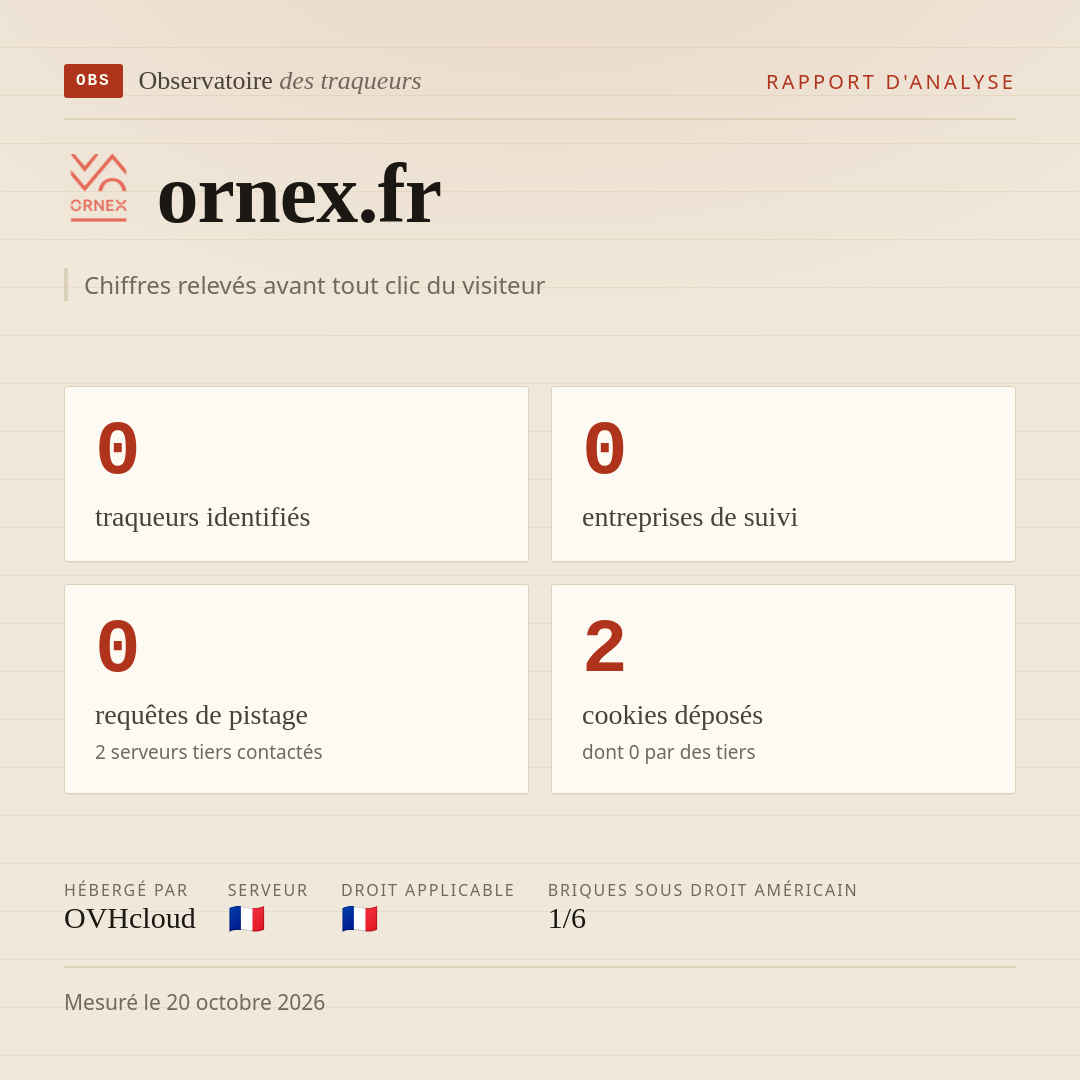 ornex.fr : 0 traqueurs identifiés, 0 entreprises de suivi, 0 requêtes de pistage. Chiffres relevés avant tout clic du visiteur.