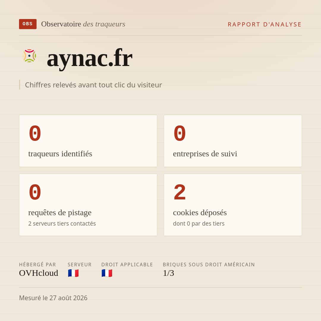 aynac.fr : 0 traqueurs identifiés, 0 entreprises de suivi, 0 requêtes de pistage. Chiffres relevés avant tout clic du visiteur.
