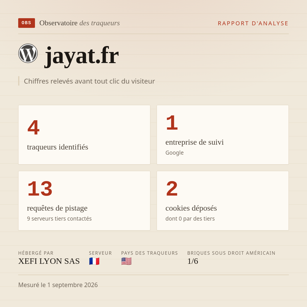 jayat.fr : 4 traqueurs identifiés, 1 entreprise de suivi, 13 requêtes de pistage. Chiffres relevés avant tout clic du visiteur.