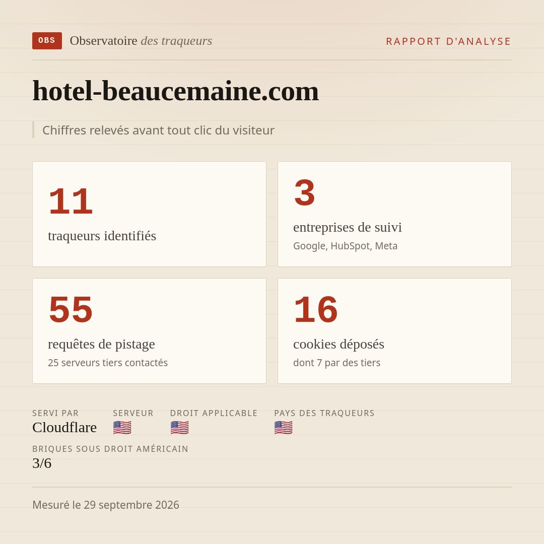 hotel-beaucemaine.com : 11 traqueurs identifiés, 3 entreprises de suivi, 55 requêtes de pistage. Chiffres relevés avant tout clic du visiteur.