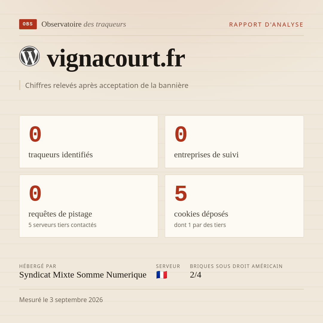 vignacourt.fr : 0 traqueurs identifiés, 0 entreprises de suivi, 0 requêtes de pistage. Chiffres relevés après acceptation de la bannière.