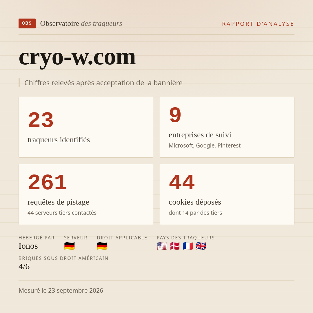 cryo-w.com : 23 traqueurs identifiés, 9 entreprises de suivi, 261 requêtes de pistage. Chiffres relevés après acceptation de la bannière.