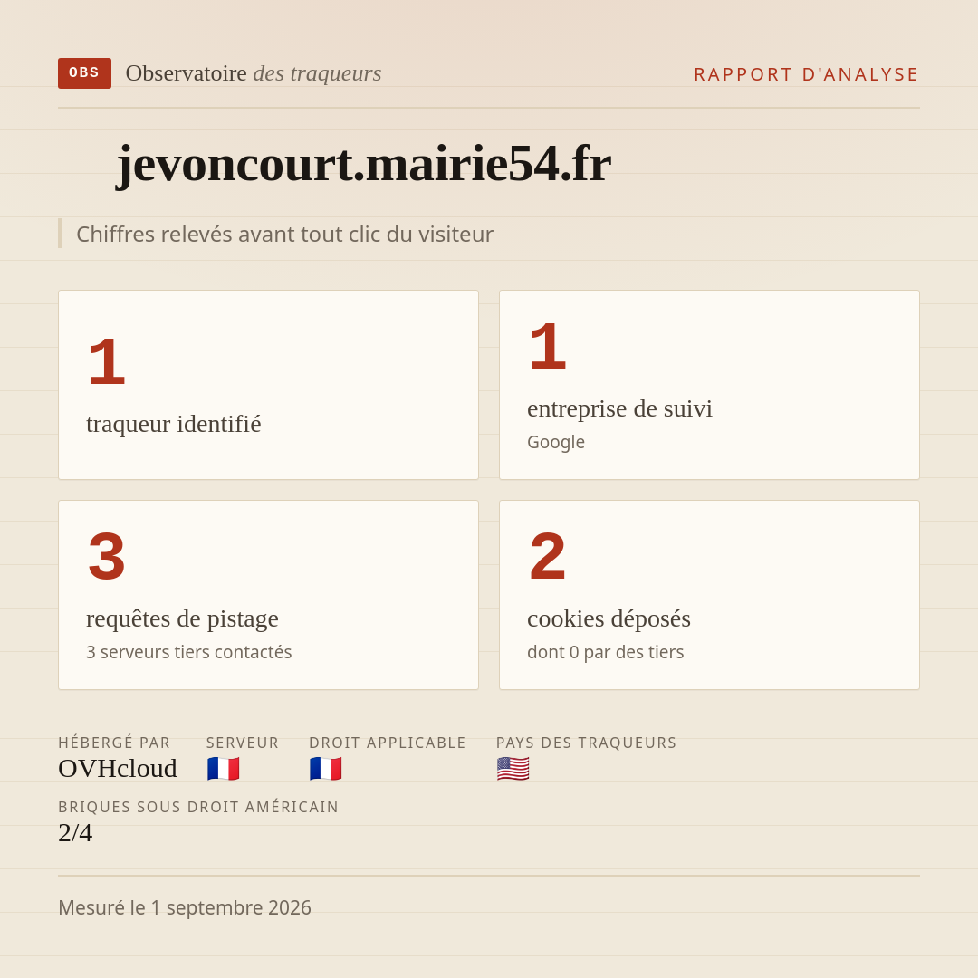 jevoncourt.mairie54.fr : 1 traqueur identifié, 1 entreprise de suivi, 3 requêtes de pistage. Chiffres relevés avant tout clic du visiteur.