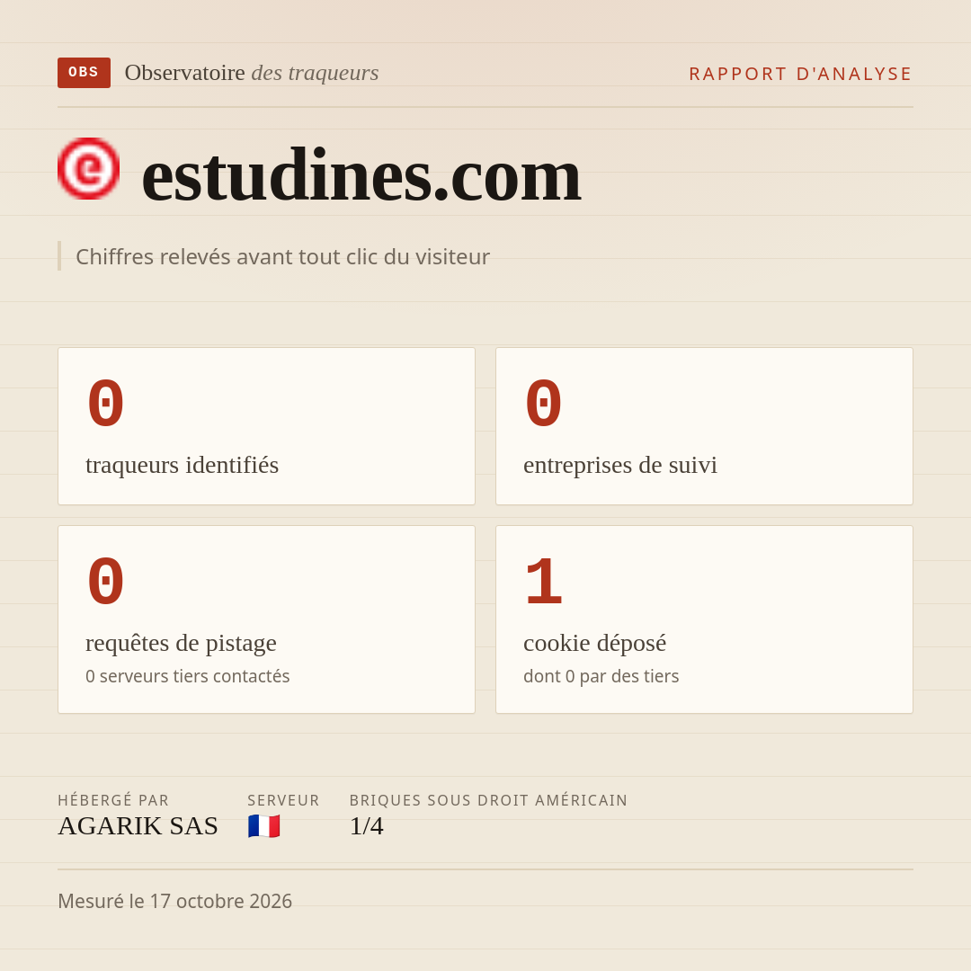 estudines.com : 0 traqueurs identifiés, 0 entreprises de suivi, 0 requêtes de pistage. Chiffres relevés avant tout clic du visiteur.