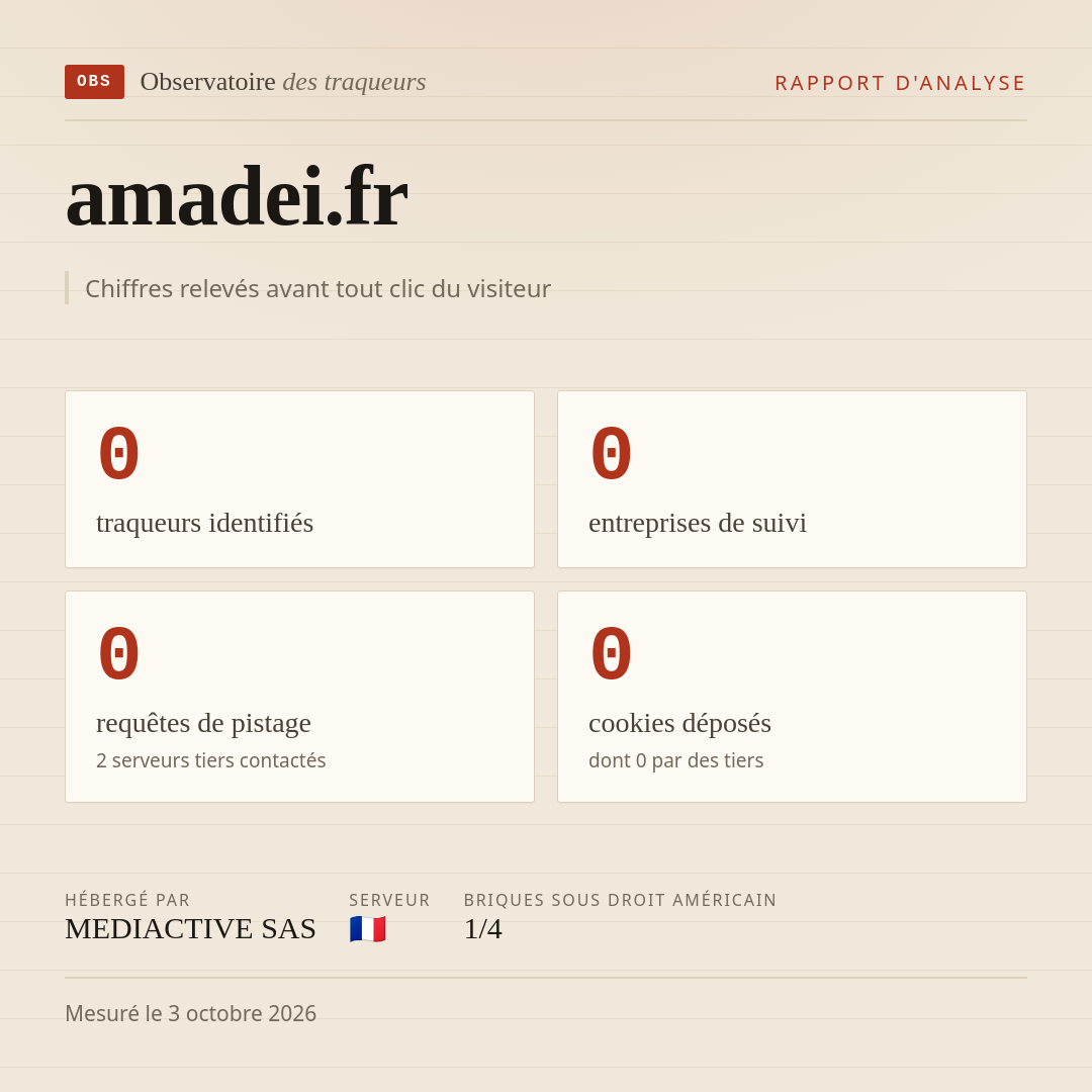 amadei.fr : 0 traqueurs identifiés, 0 entreprises de suivi, 0 requêtes de pistage. Chiffres relevés avant tout clic du visiteur.