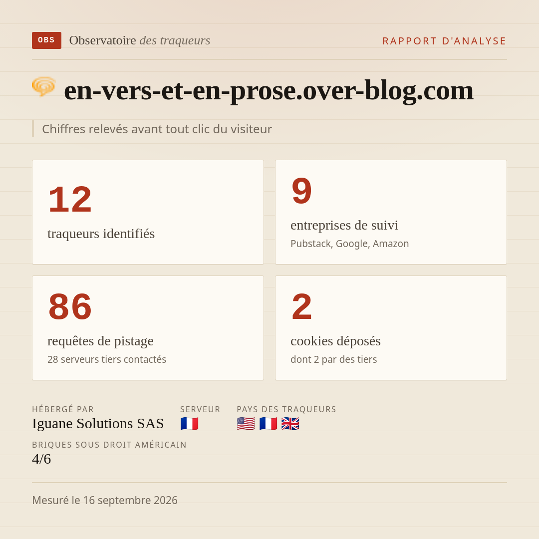 en-vers-et-en-prose.over-blog.com : 12 traqueurs identifiés, 9 entreprises de suivi, 86 requêtes de pistage. Chiffres relevés avant tout clic du visiteur.
