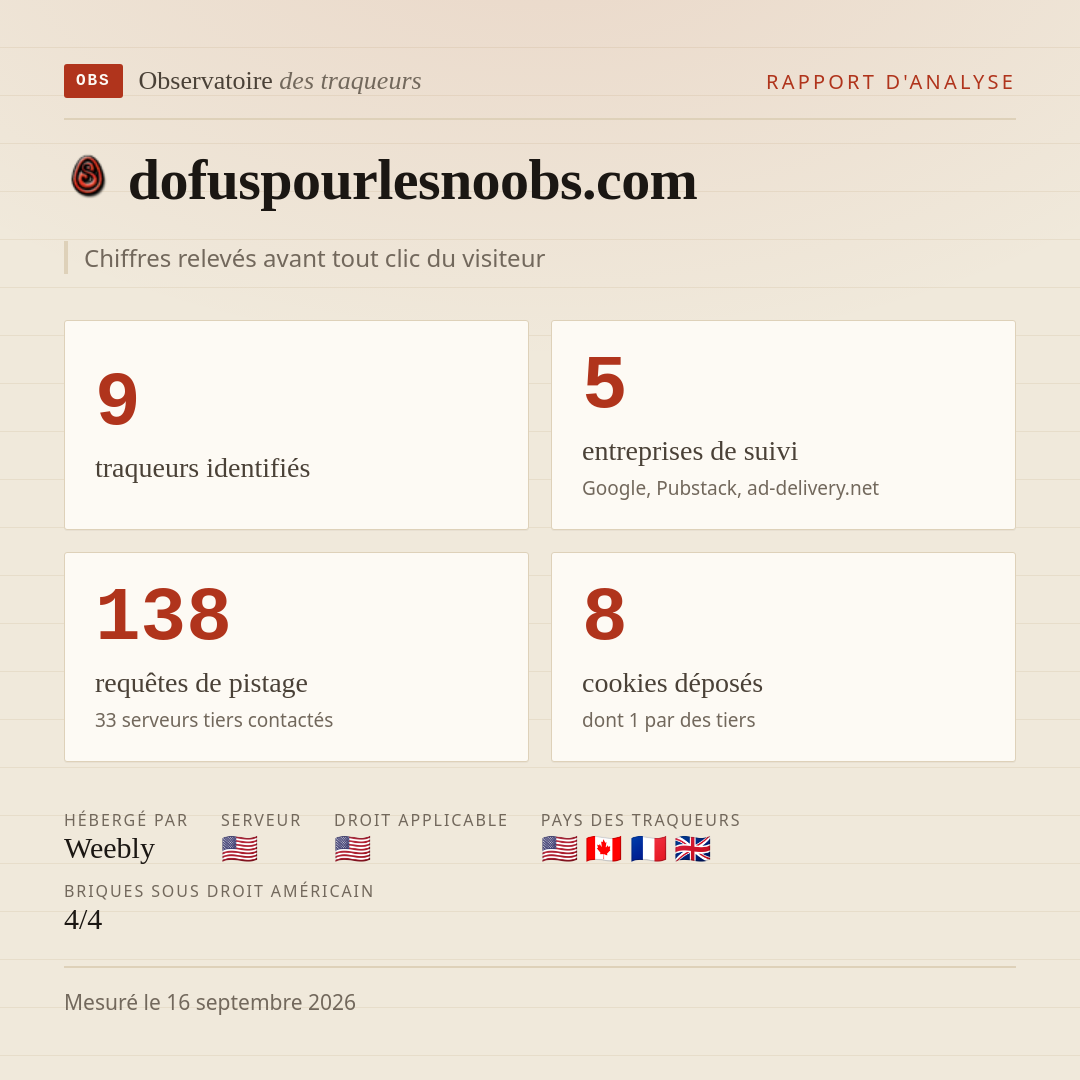 dofuspourlesnoobs.com : 9 traqueurs identifiés, 5 entreprises de suivi, 138 requêtes de pistage. Chiffres relevés avant tout clic du visiteur.