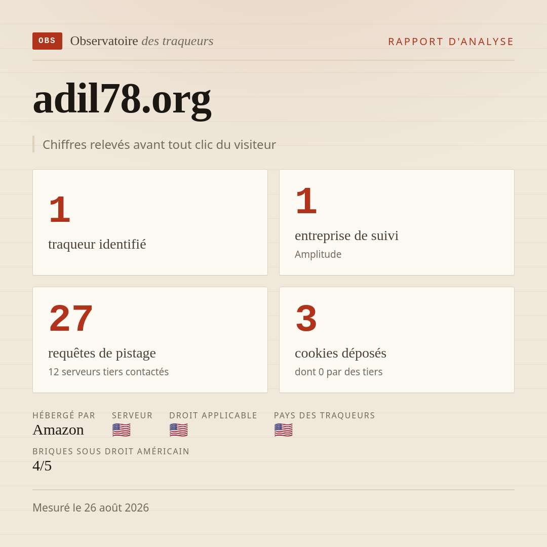 adil78.org : 1 traqueur identifié, 1 entreprise de suivi, 27 requêtes de pistage. Chiffres relevés avant tout clic du visiteur.