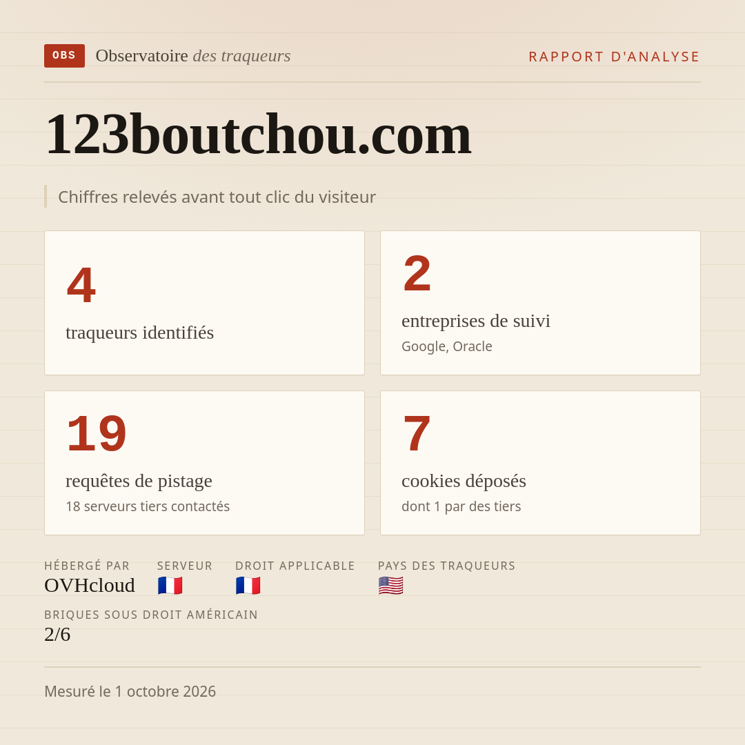 123boutchou.com : 4 traqueurs identifiés, 2 entreprises de suivi, 19 requêtes de pistage. Chiffres relevés avant tout clic du visiteur.